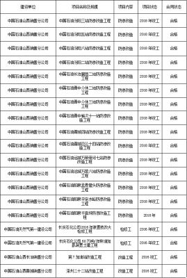 河南派普建工部分在施工程以及近年已竣工工程