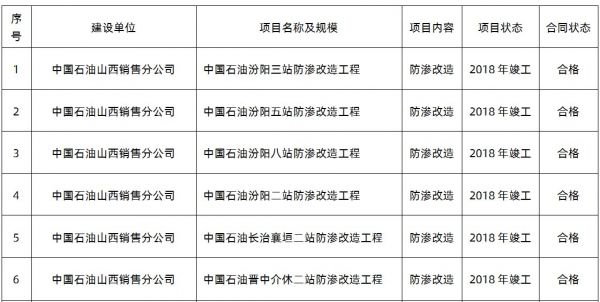 河南派普建工集团有限公司在施工程以及近年已竣工工程