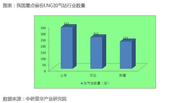 加气站的发展概况.jpg