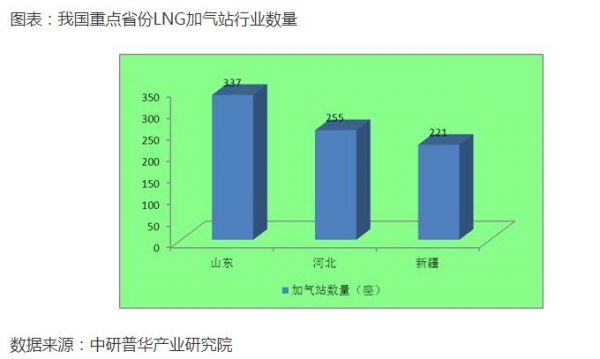 2022加气站行业市场前景及现状如何?